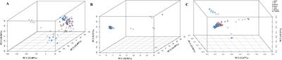 Extensive transcriptome data providing great efficacy in genetic research and adaptive gene discovery: a case study of Elymus sibiricus L. (Poaceae, Triticeae)